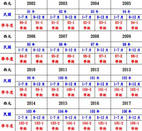 83年屬什麼|民國83年出生 西元 年齢對照表・台灣國定假期